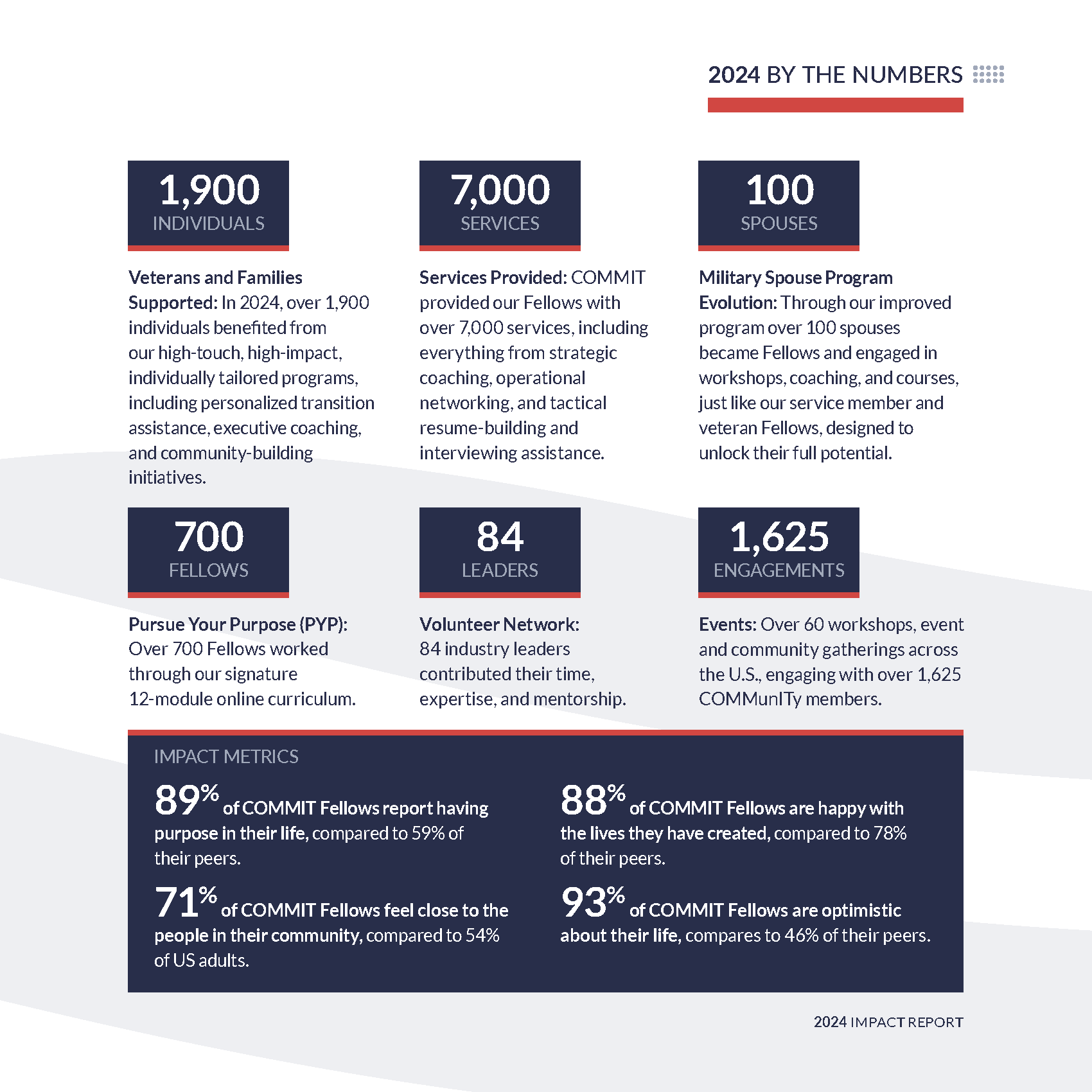 Infographic